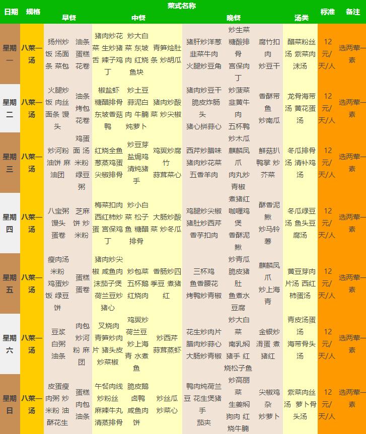 企業(yè)員工食堂16元一周菜譜