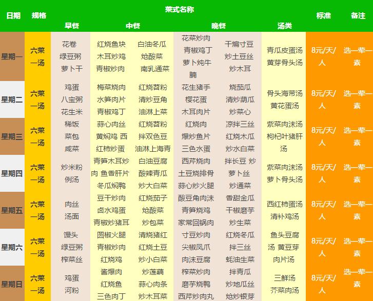 印刷廠員工食堂8元一周菜譜